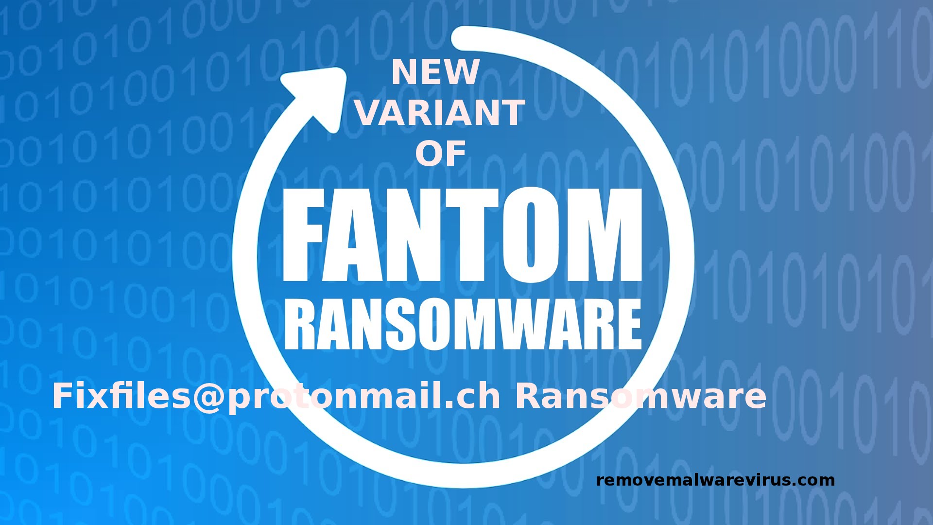 Fixfiles@protonmail.ch Ransomware