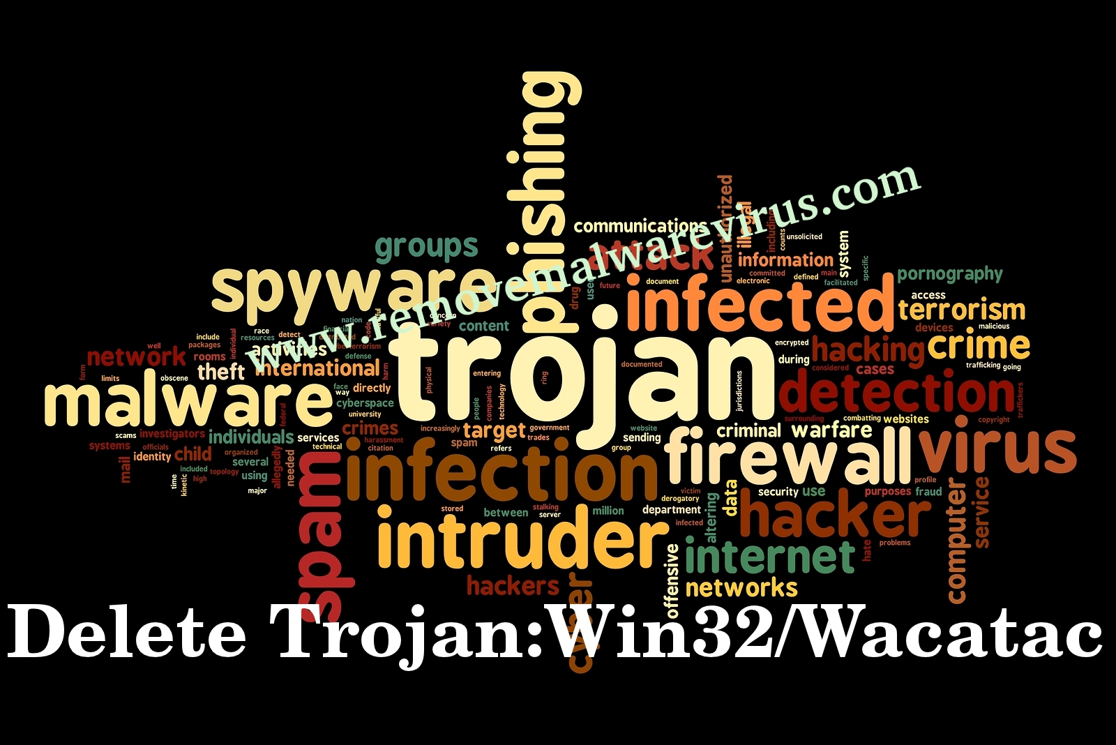 Delete Trojan:Win32/Wacatac